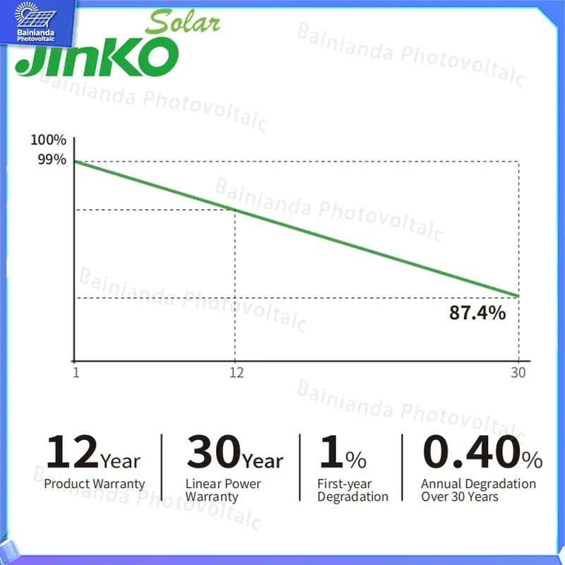 Jinko High Efficiency Solar Pa - Jinko Solar Panel Tiger Neo ulasan dan harga