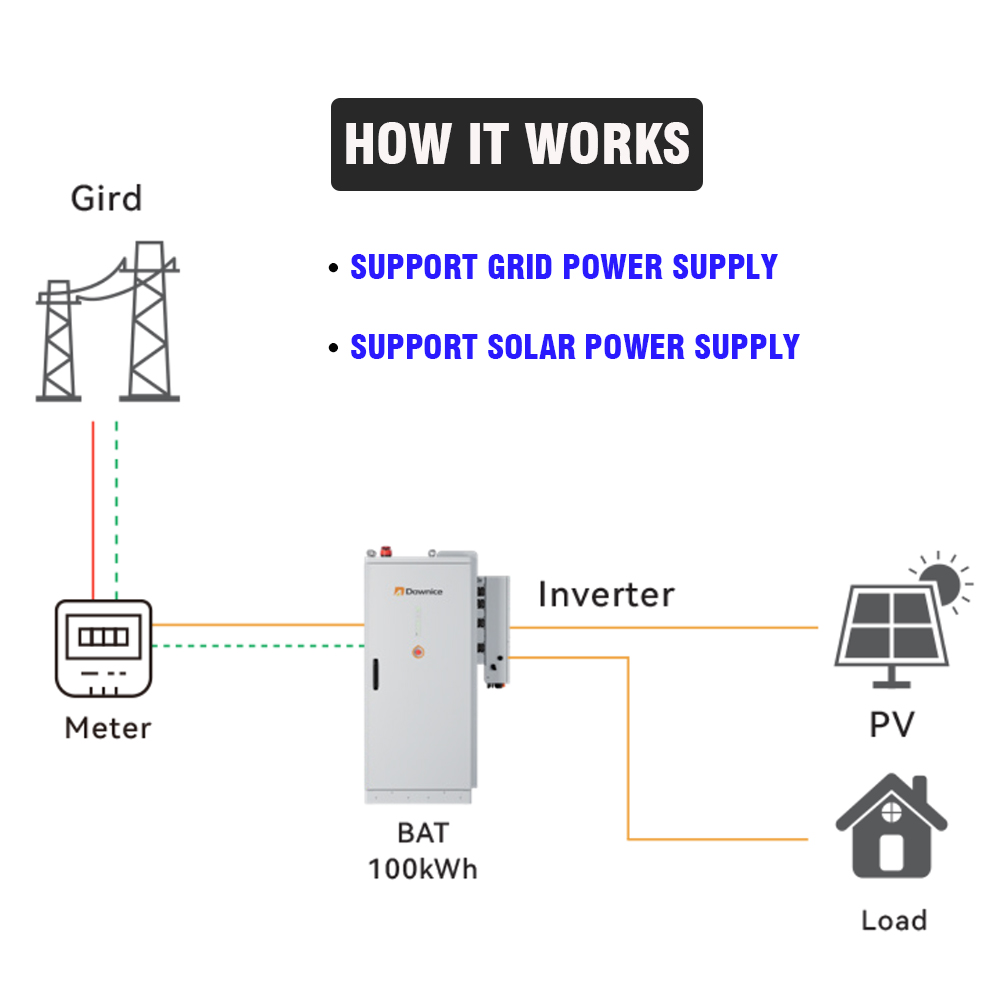 Industrial & Commercial Renewa - Renewable Energy Bess ulasan dan harga