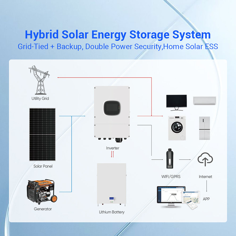 All in One Solar Energy Storag - Off Grid Solar Kit ulasan dan harga