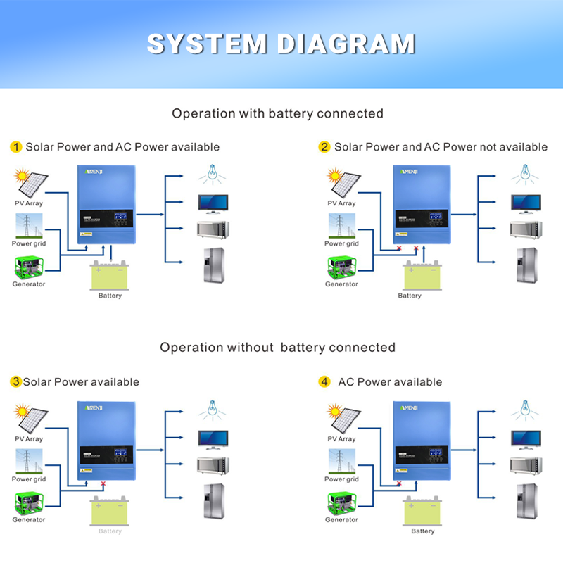 4KW 6.2KW Hybrid Solar Inverte - Off Grid Solar Kit ulasan dan harga