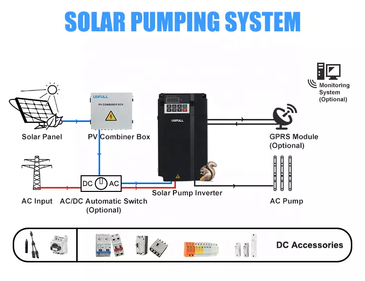15kw Three Phase Off Grid Sola - Renewable Energy Grid ulasan dan harga