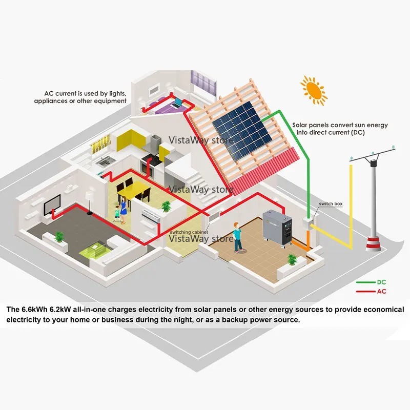 Asgoft 6kWh system container s - Renewable Energy Bess ulasan dan harga