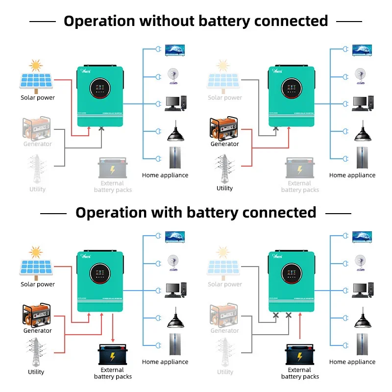 Solar Off Grid Inverter Hybrid - Off Grid Solar Kit ulasan dan harga