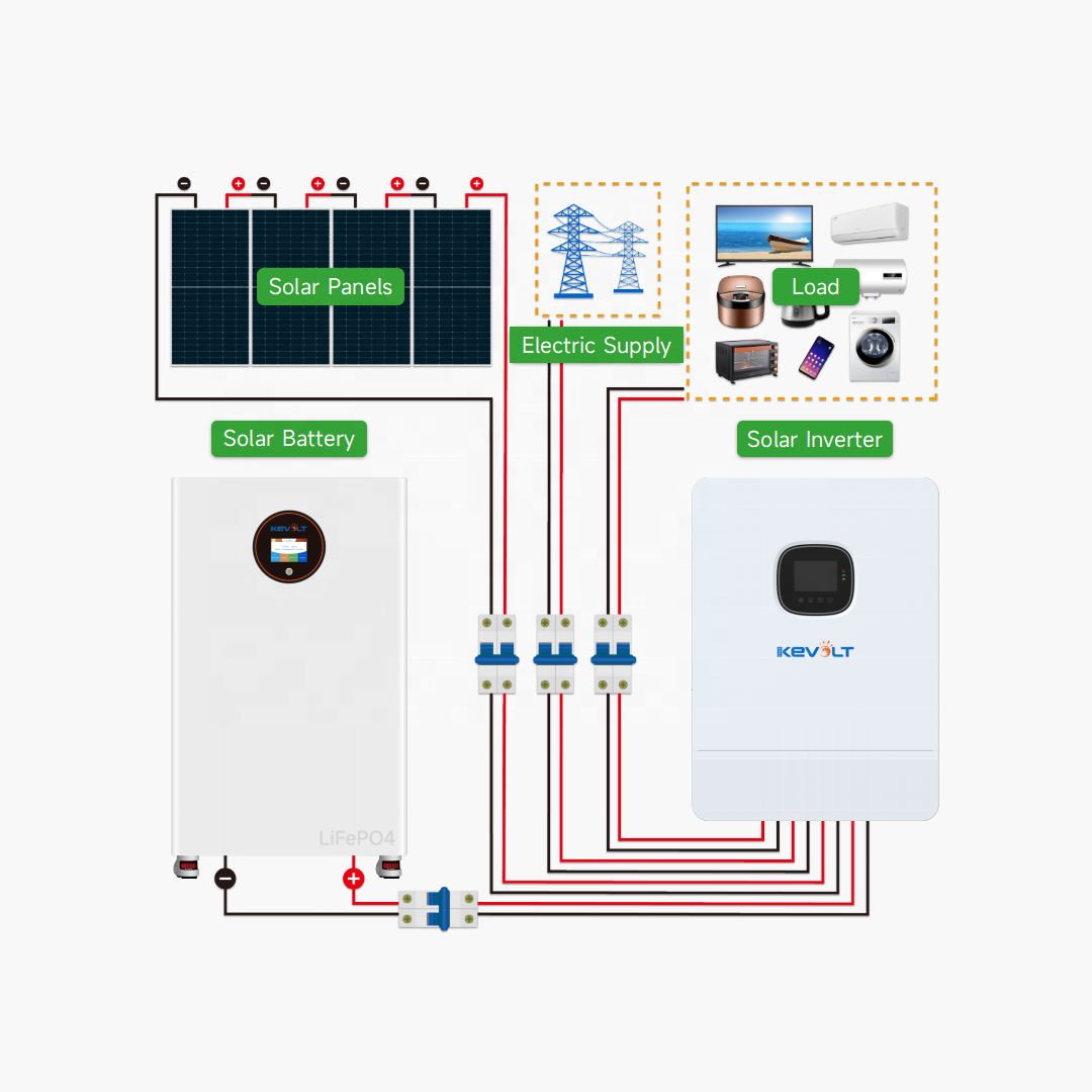 New Energy Photovoltaic 15kW 3 - Off Grid Solar Kit ulasan dan harga