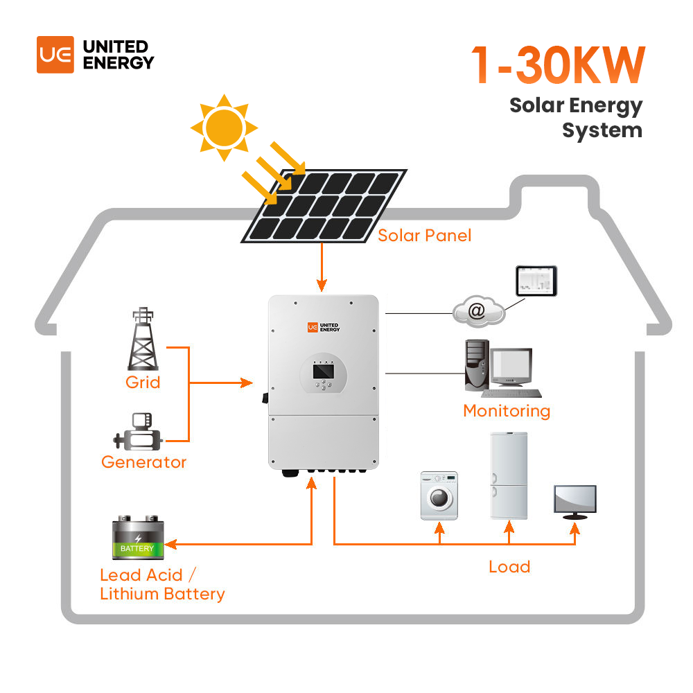 Complete Kit Off-grid Solar En - Off Grid Solar Kit ulasan dan harga