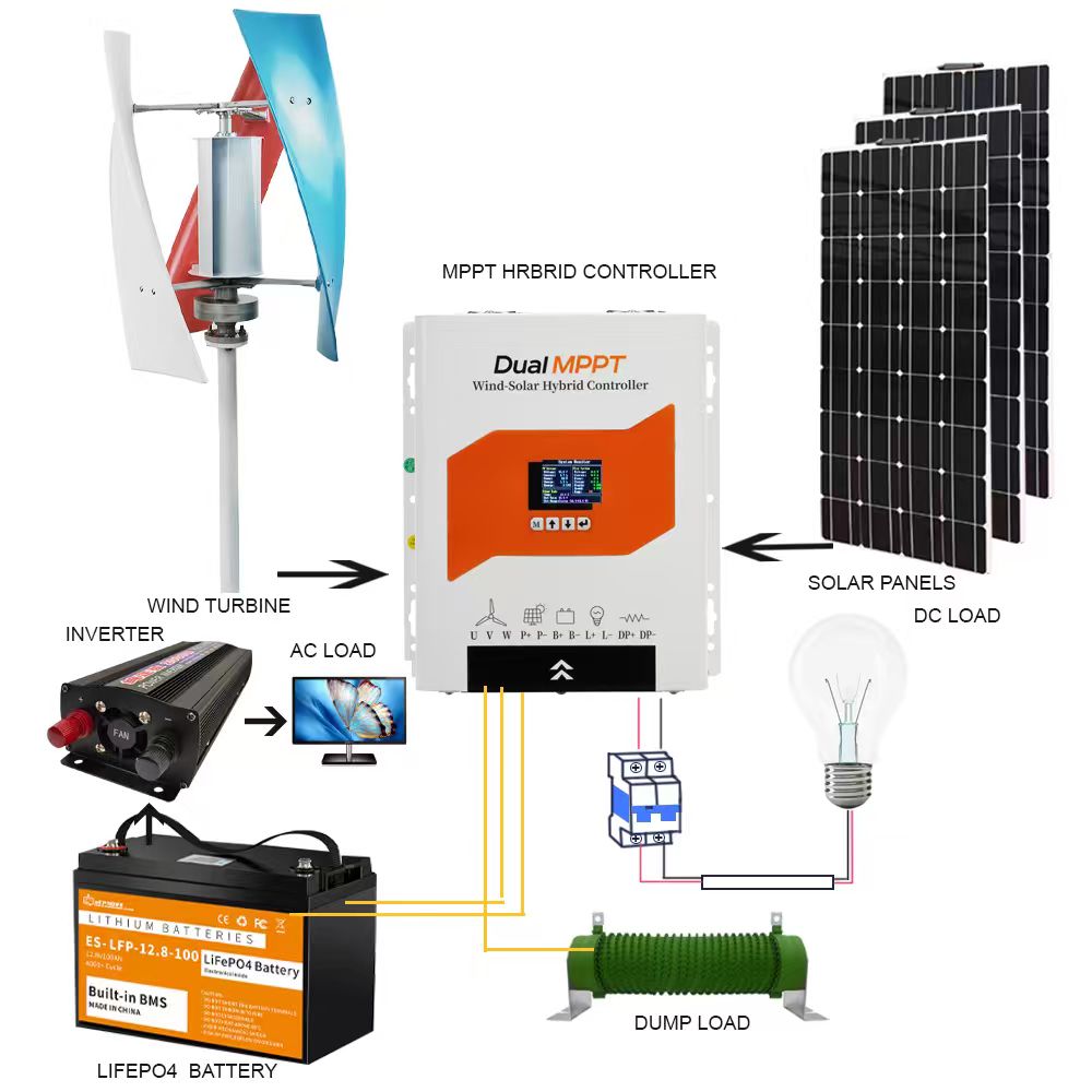 Wind Solar Hybrid Charge Contr - Renewable Energy Grid ulasan dan harga