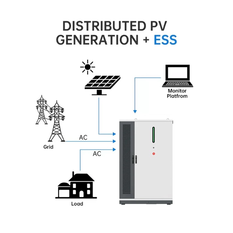 125KW/261KWh Renewable Solar E - Renewable Energy Grid ulasan dan harga