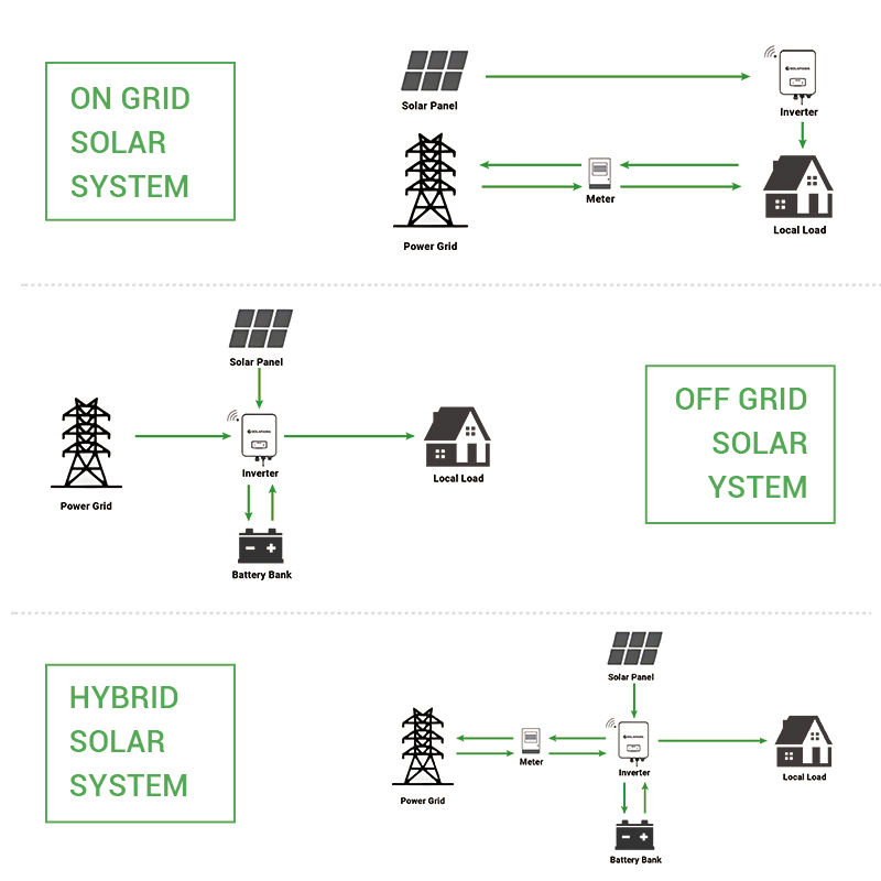 Complete 8kW Off-Grid Solar Ki - Off Grid Solar Kit ulasan dan harga