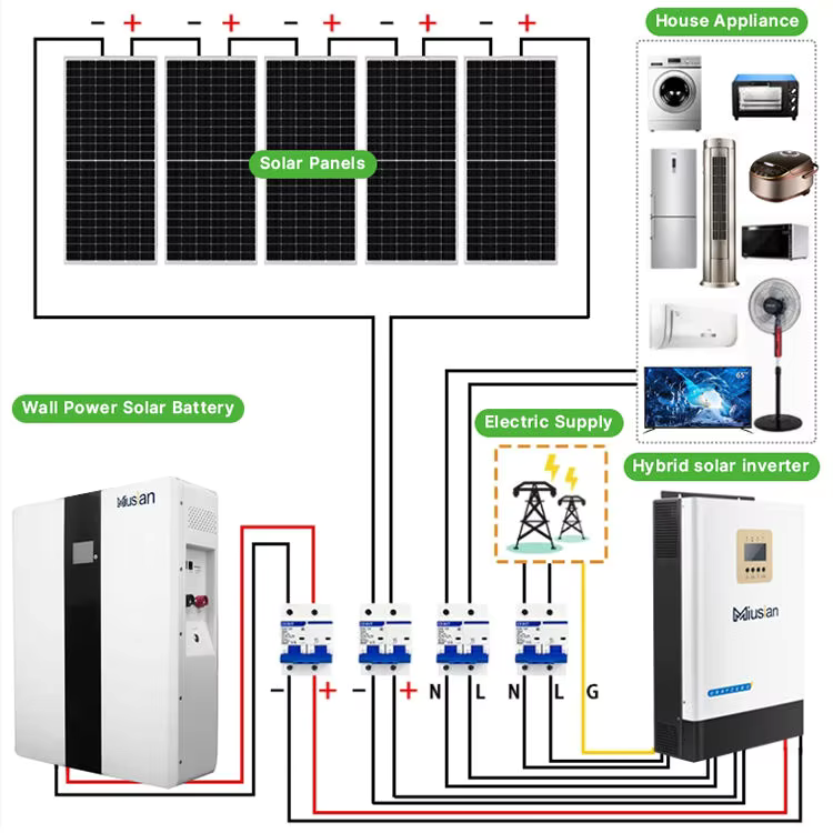 Complete Solar System 5kw 10kw - Off Grid Solar Kit ulasan dan harga