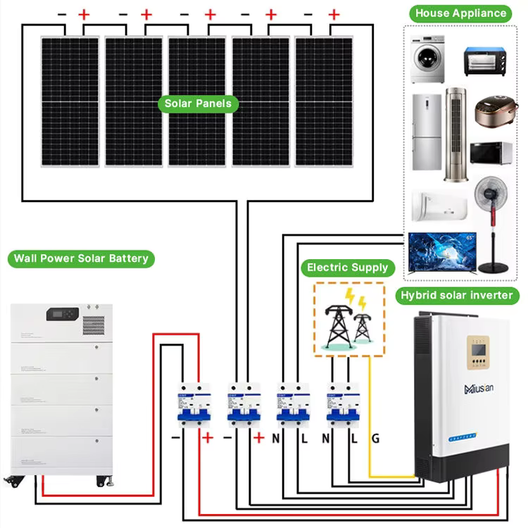 Complete Solar System 5kw 10kw - Off Grid Solar Kit ulasan dan harga