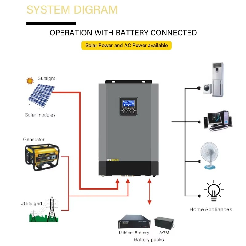 Renewable Energy Off Grid High - Renewable Energy Grid ulasan dan harga