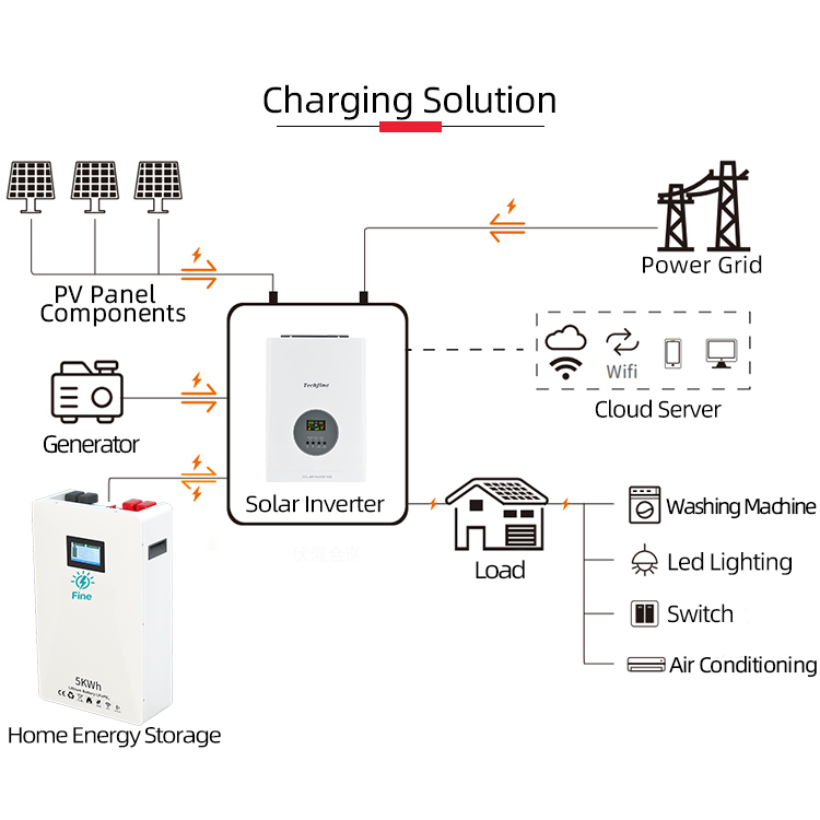Factory Price 3kW Home Off-gri - Off Grid Solar Kit ulasan dan harga
